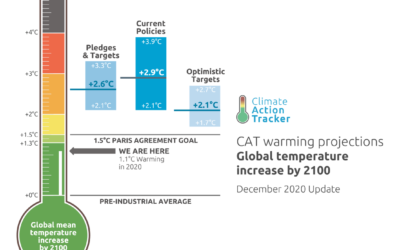 De klimaatupdate – een belangrijk jaar voor klimaatactie